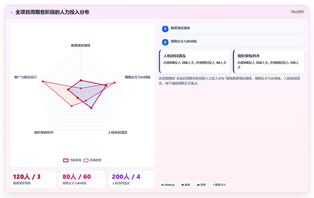 AI人事系统在多组织企业的HR主数据管理应用场景