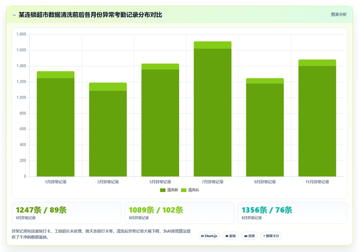 AI HR系统在服务业的具体实施步骤