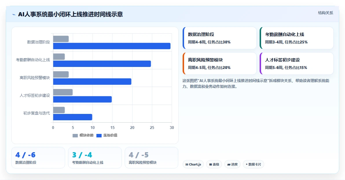 AI人事系统打造敏捷组织的关键