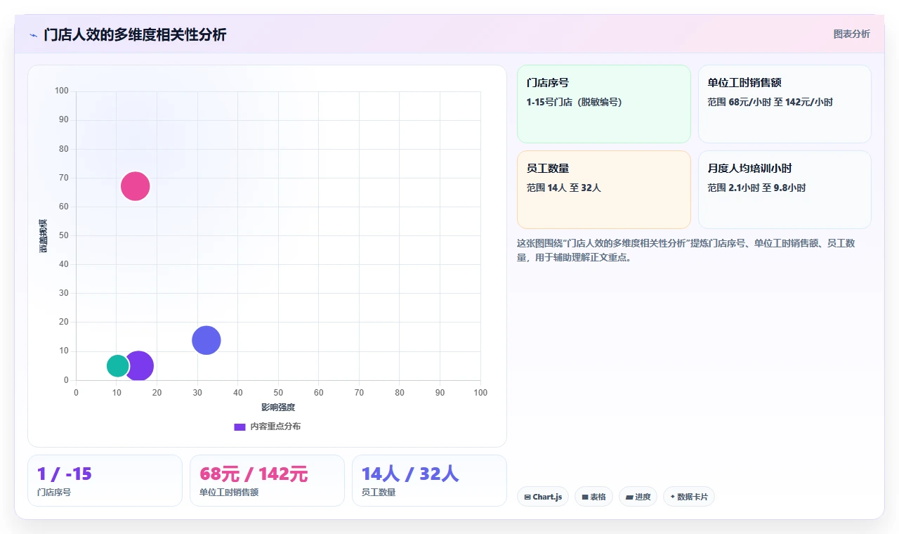 零售行业企业如何实施数字化人事系统人事数据分析