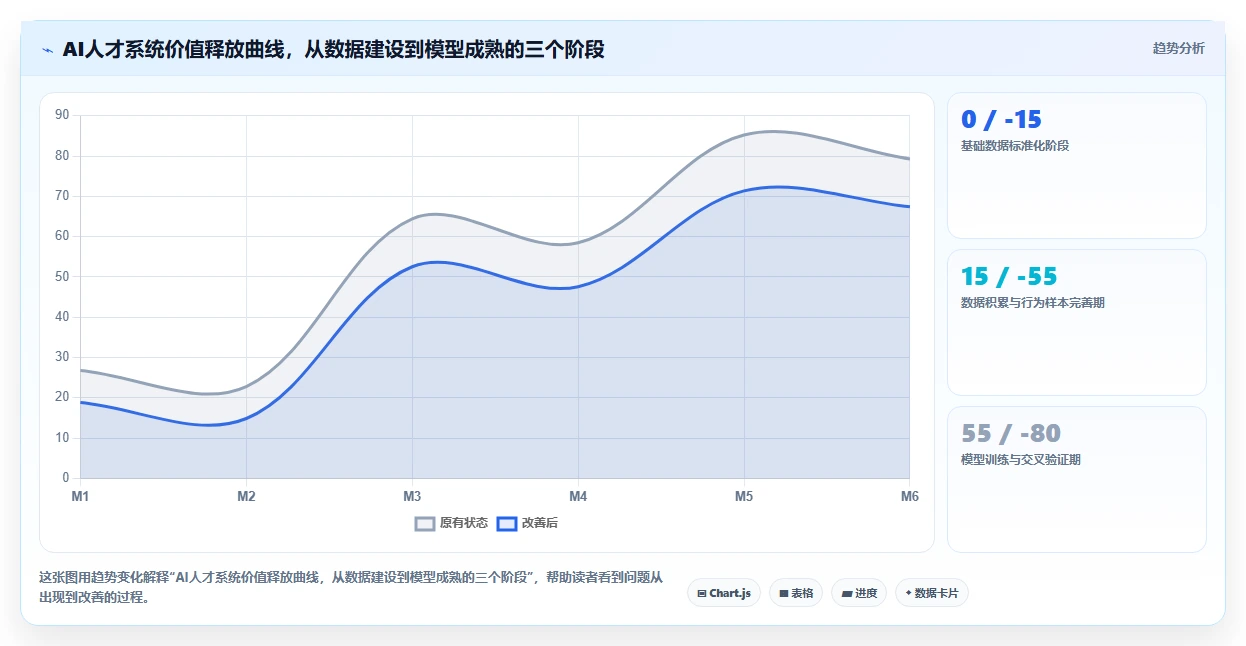 AI人事系统助力企业人才梯队搭建与继任计划