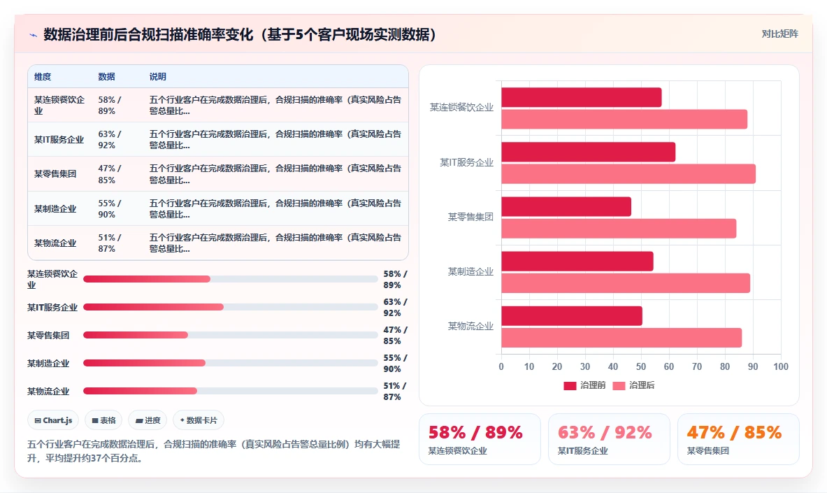 如何利用AI人事系统进行合规性检查