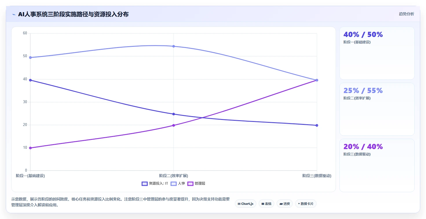 AI人事系统在教育行业的具体操作指南