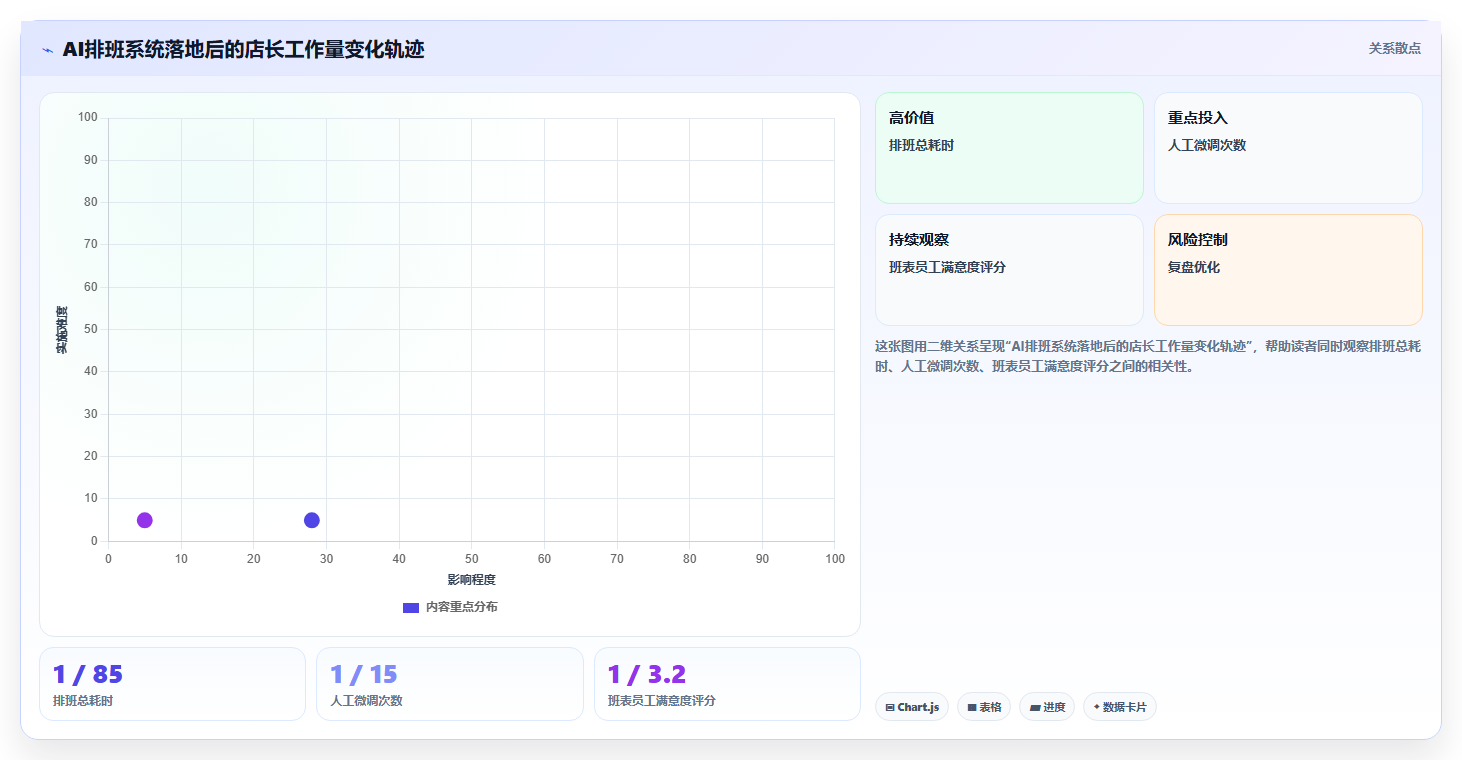 AI人事系统在服务业行业的数字化转型