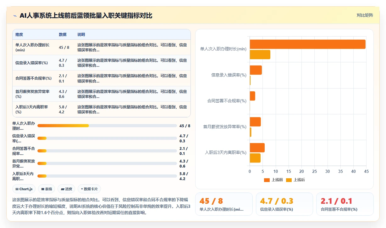 怎样用AI人事系统优化蓝领批量入职流程