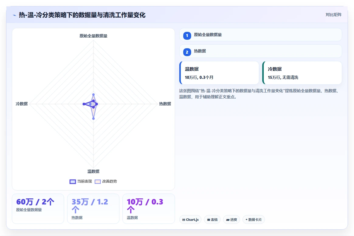 智能人事系统怎么处理历史数据迁移问题
