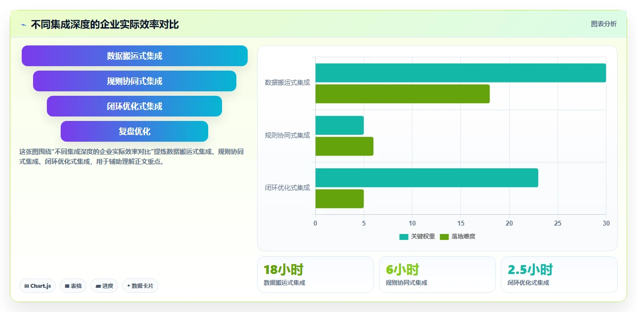 AI智能排班与薪酬系统集成最佳实践