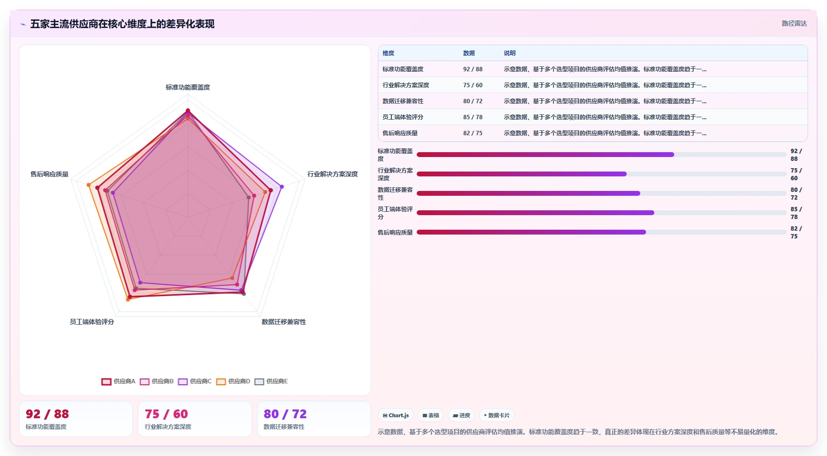 数字化人事系统供应商选择标准
