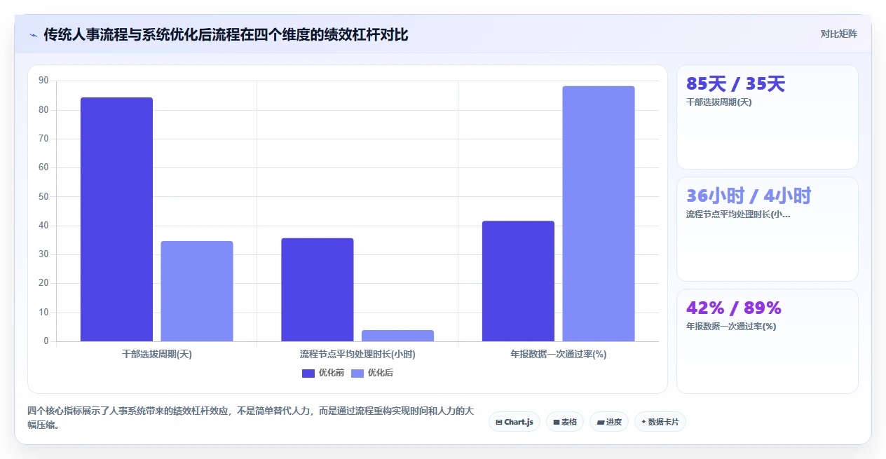 人事系统如何优化国有企业业务流程