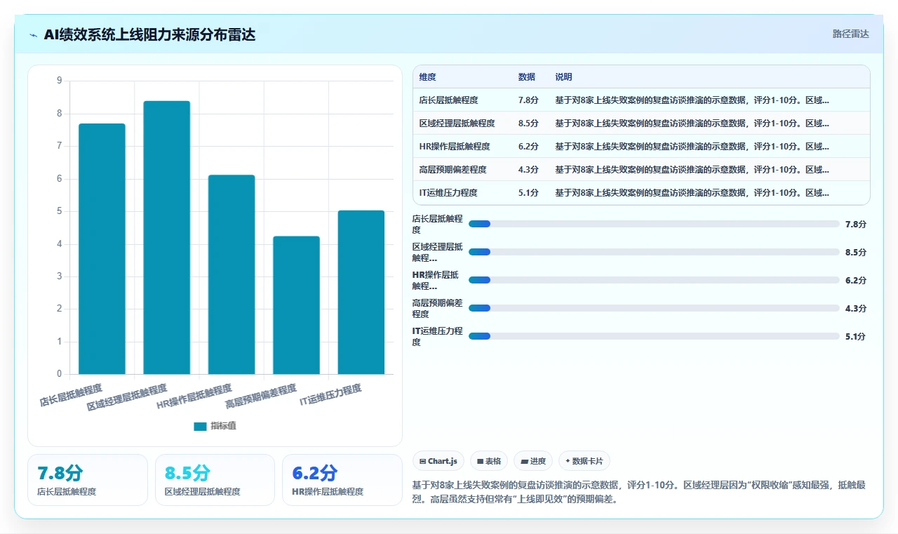 AI人事系统在多门店企业与绩效系统的协同应用