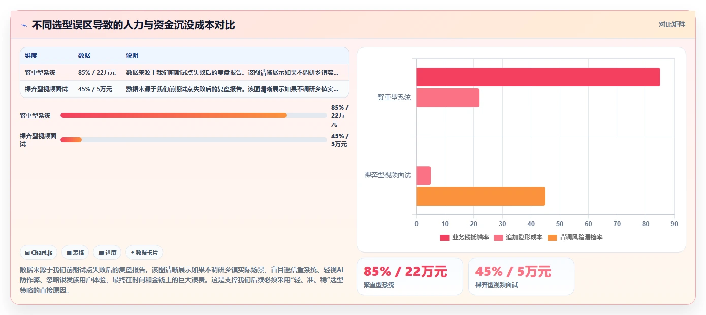 乡镇银行AI人事系统远程招聘与移动审批实践