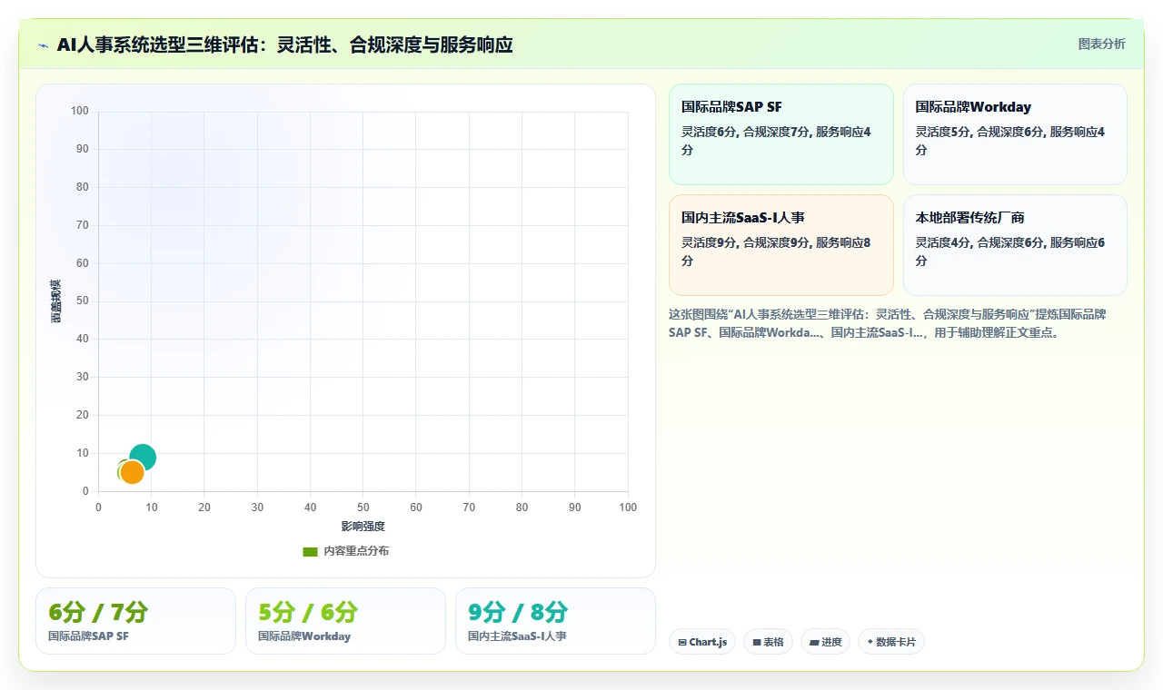 AI人事系统破解制造业用工荒解决方案