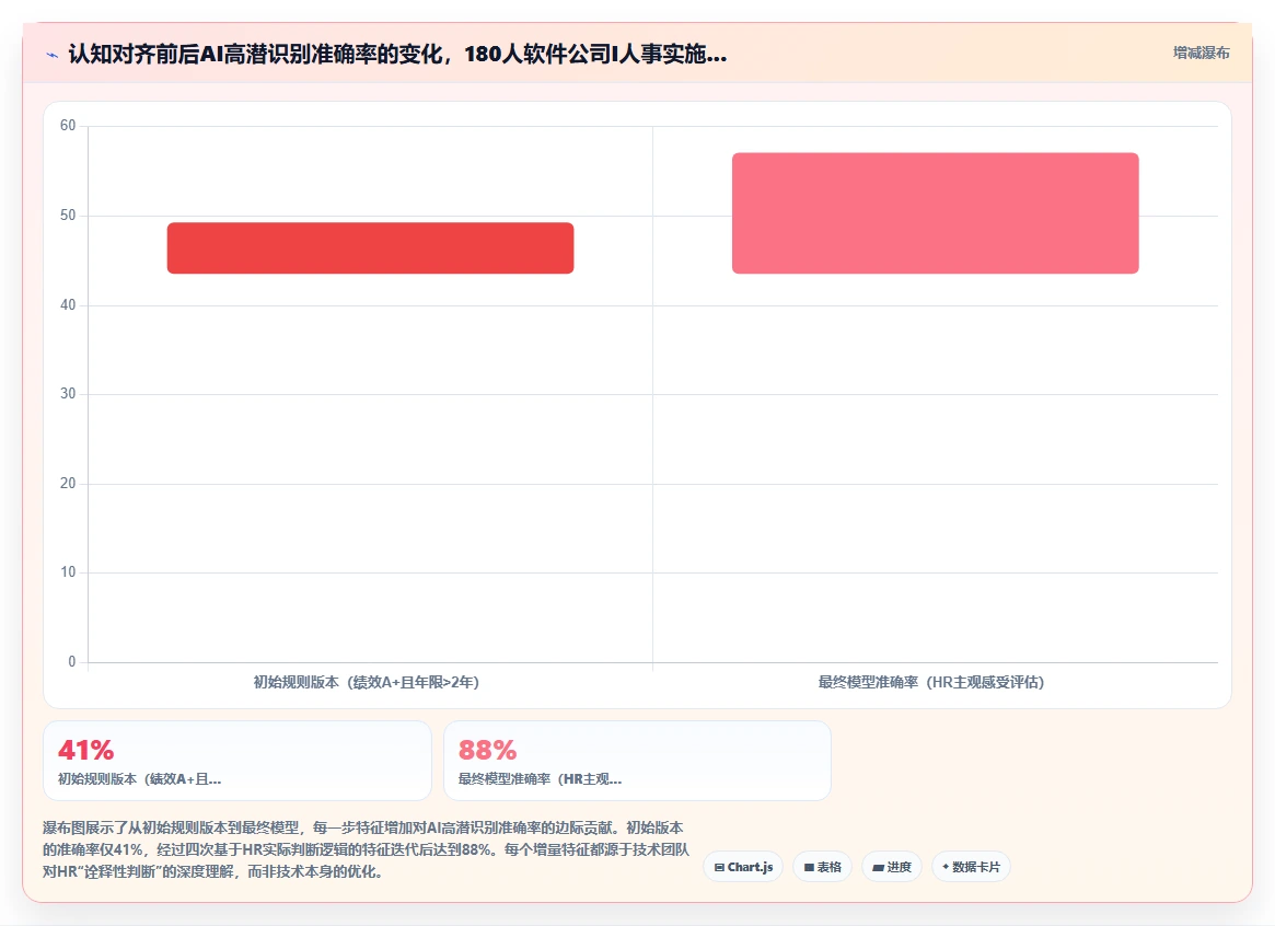 高科技企业企业AI人事系统实施的难点分析