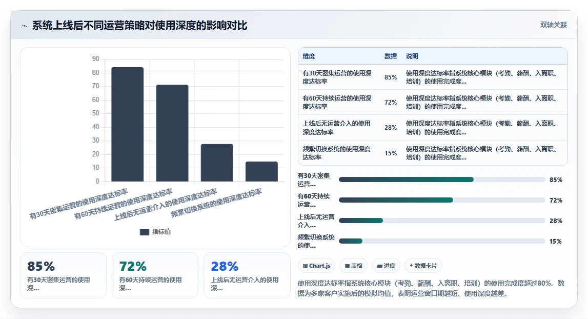 异地分公司通过数字化人事系统实现虚拟HR服务