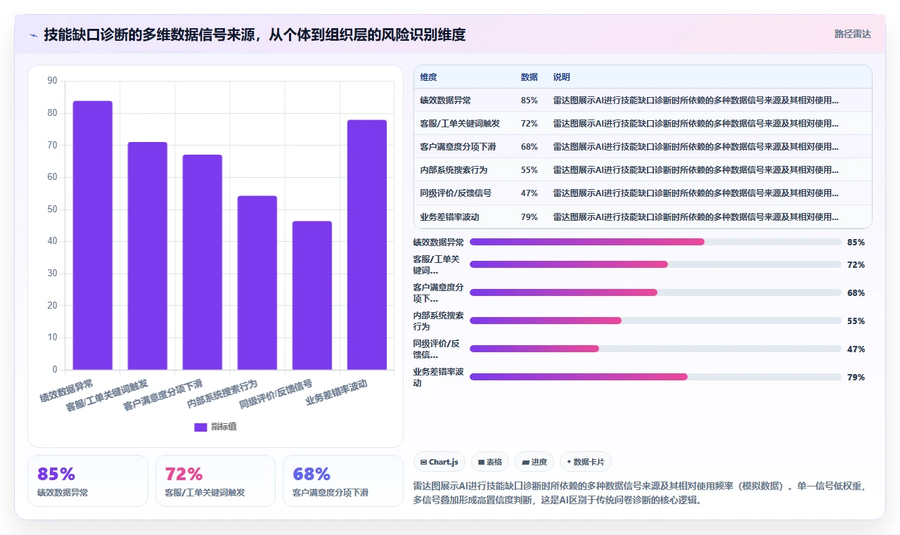 AI人力资源系统如何辅助企业培训管理