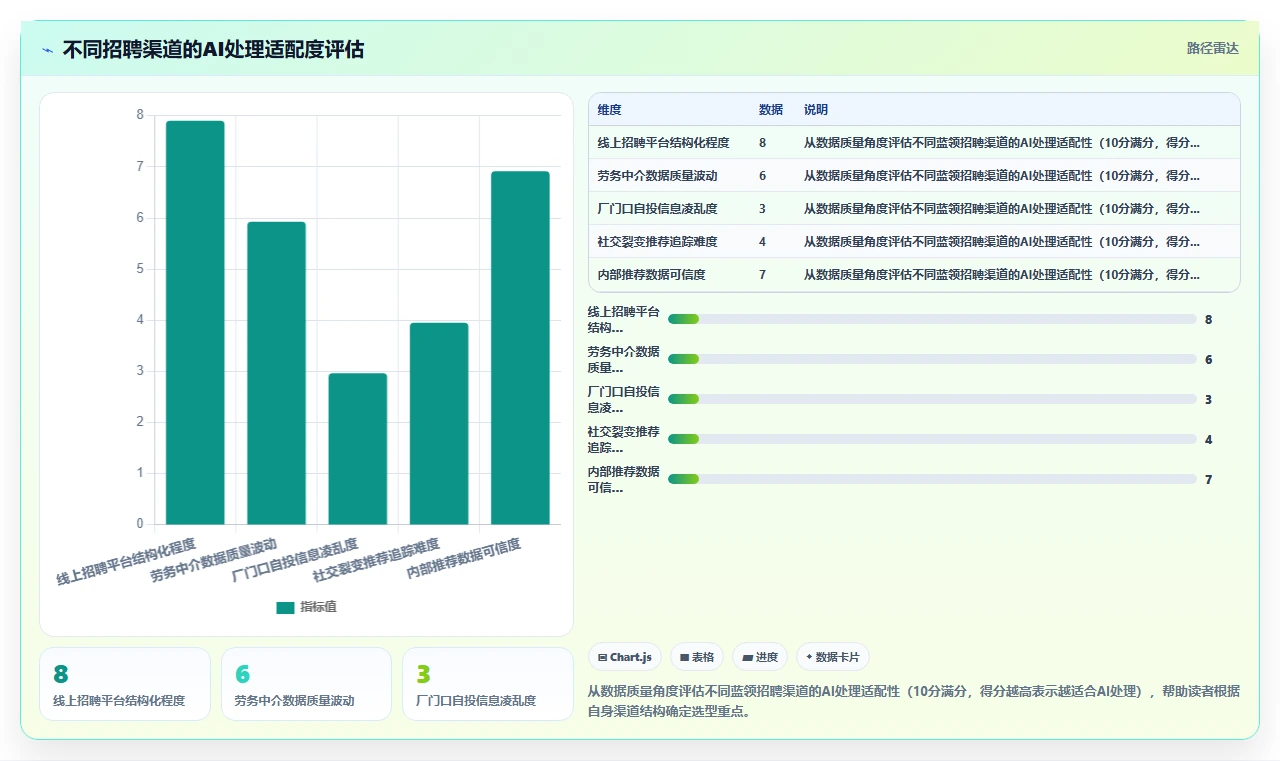 AI人事系统蓝领招聘全攻略推荐