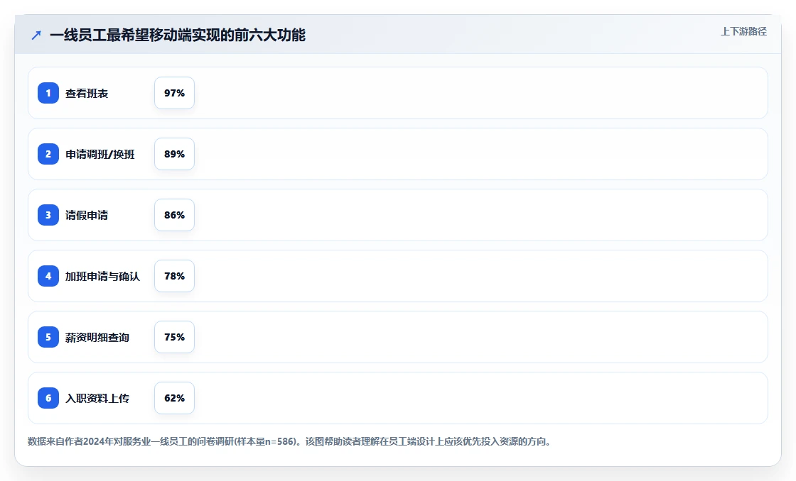 智能人事系统如何适应服务业需求