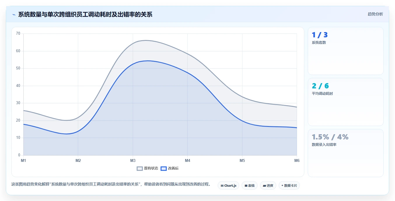 大型集团是用统一AI人事系统还是多个区域性HR系统
