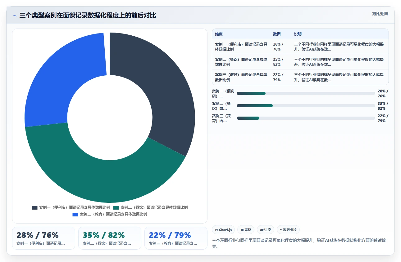 连锁品牌企业如何实施AI人事系统AI绩效面谈