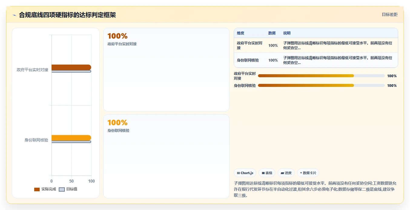 建筑行业AI人事系统劳务实名制管理