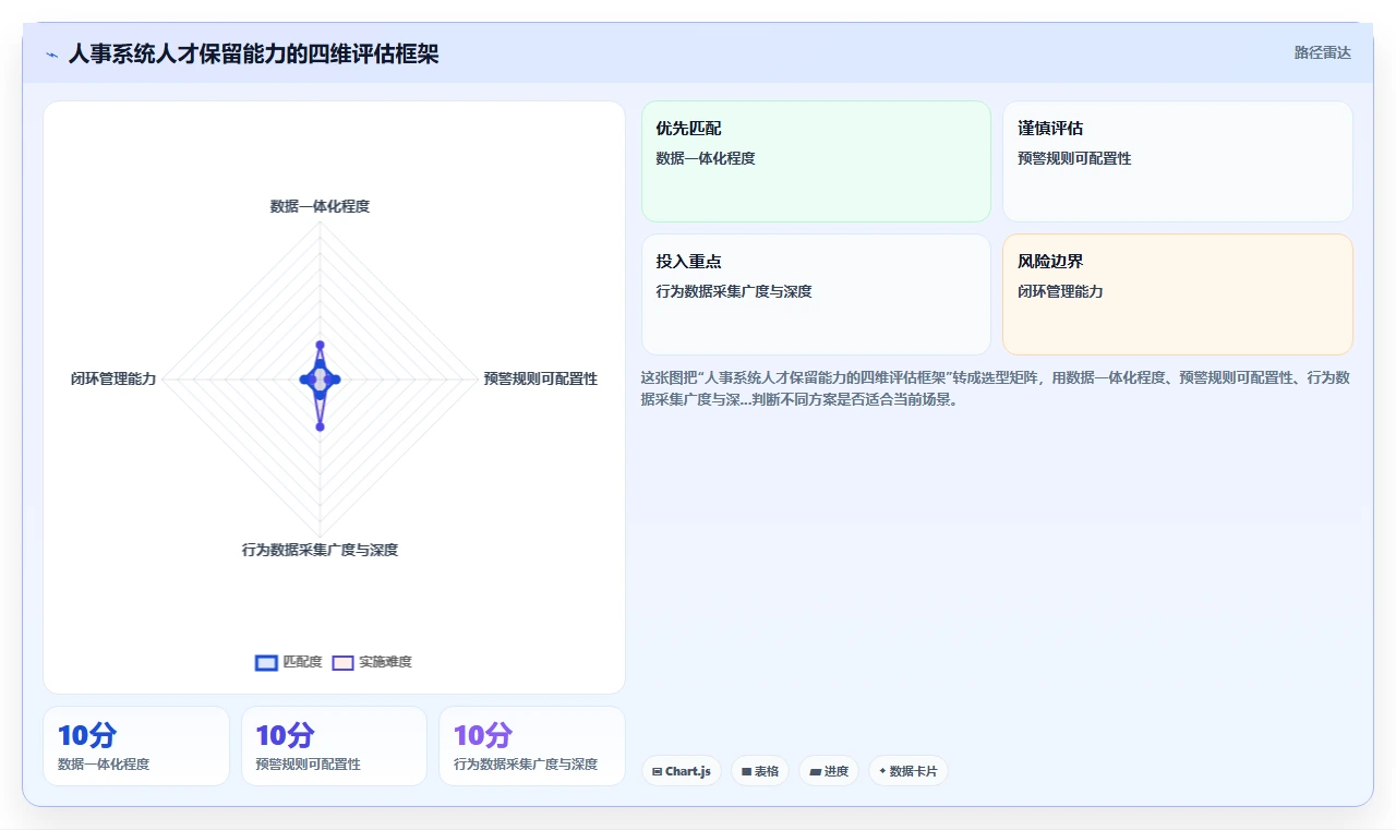 数字化人事系统助力企业解决人才流失问题