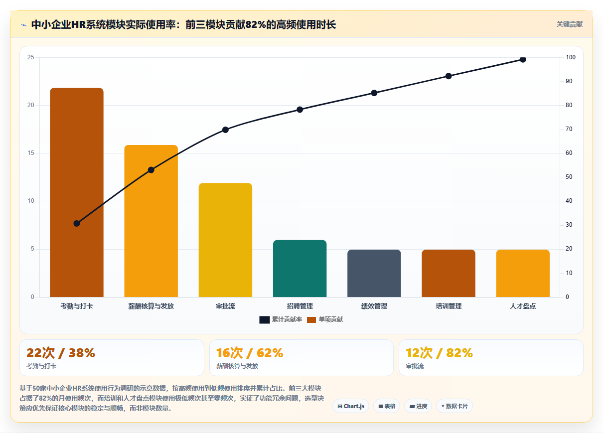 中小企业怎么选对AI人力资源系统