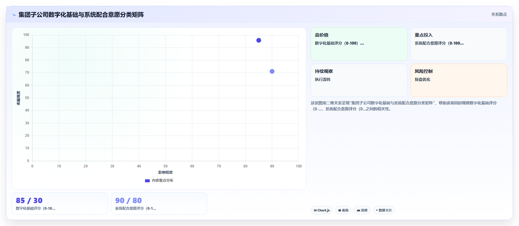 AI人事系统在集团公司的应用价值评估
