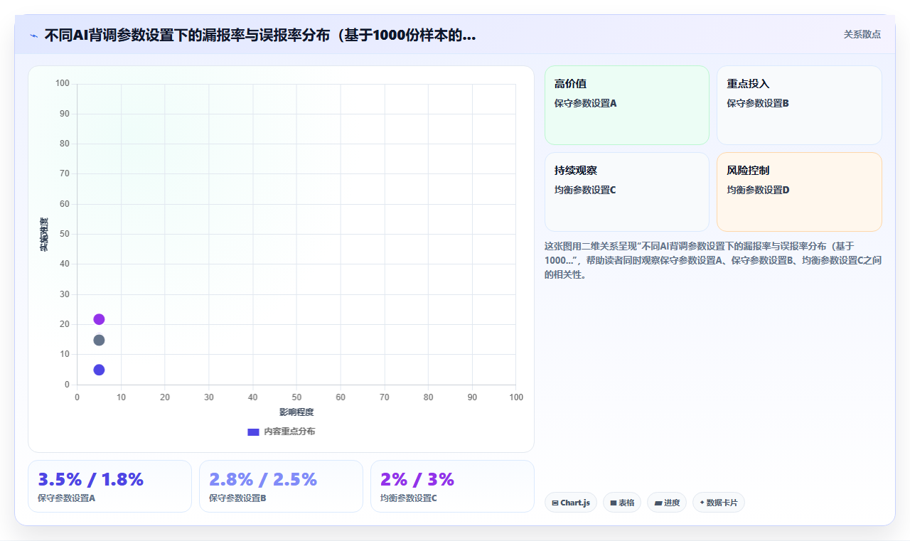 金融行业背调环节AI人事系统自动化处理