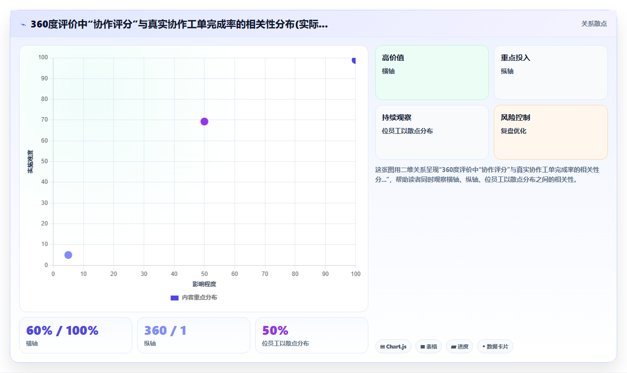 如何通过数字化人事系统实现文化价值观落地