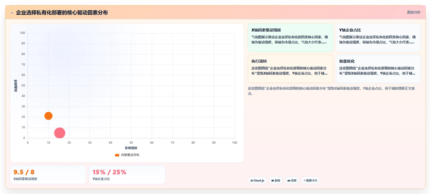 AI人事系统SaaS版和私有化哪个好