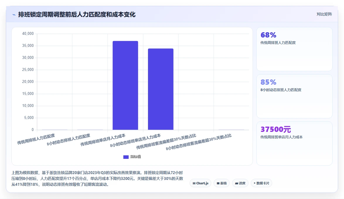 AI人事系统在连锁品牌的应用技巧