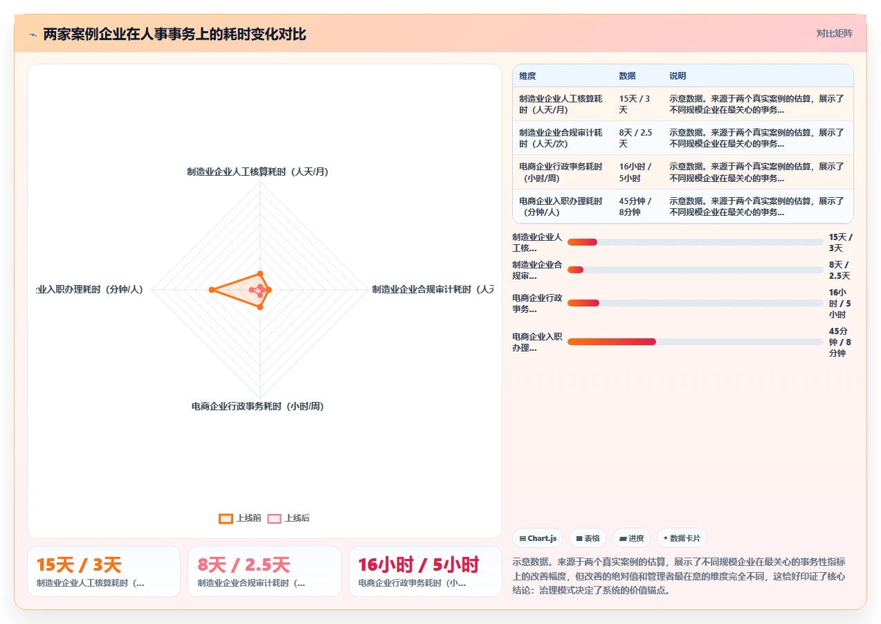 中大型企业与小微企业智能人事系统需求对比