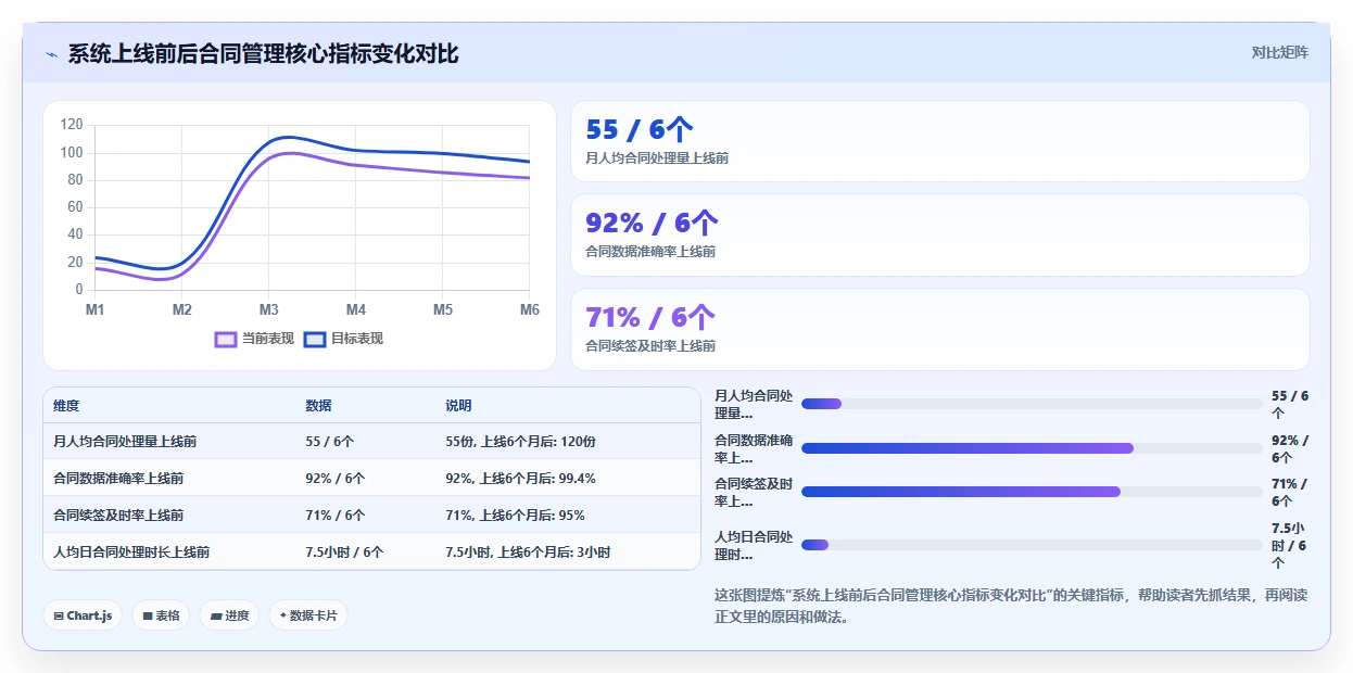 如何将AI人事系统与劳动合同系统集成