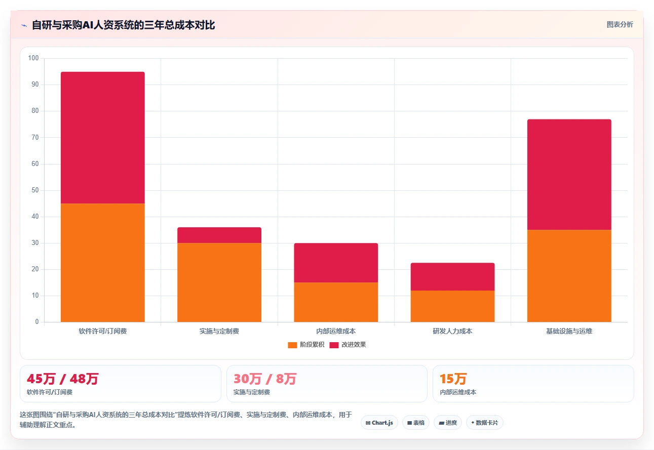 企业级AI人资系统的功能要求