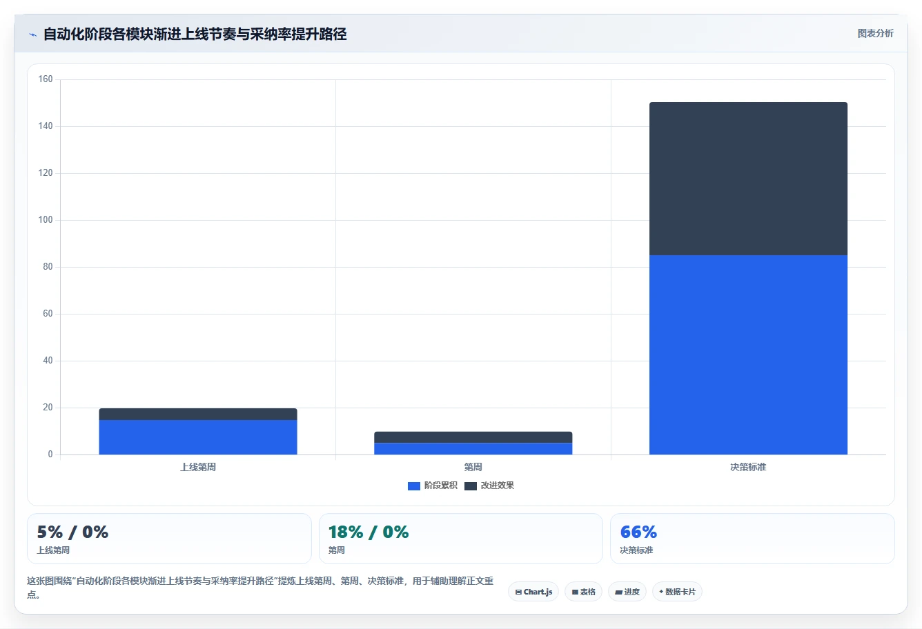 AI人事系统在制造业的实践经验