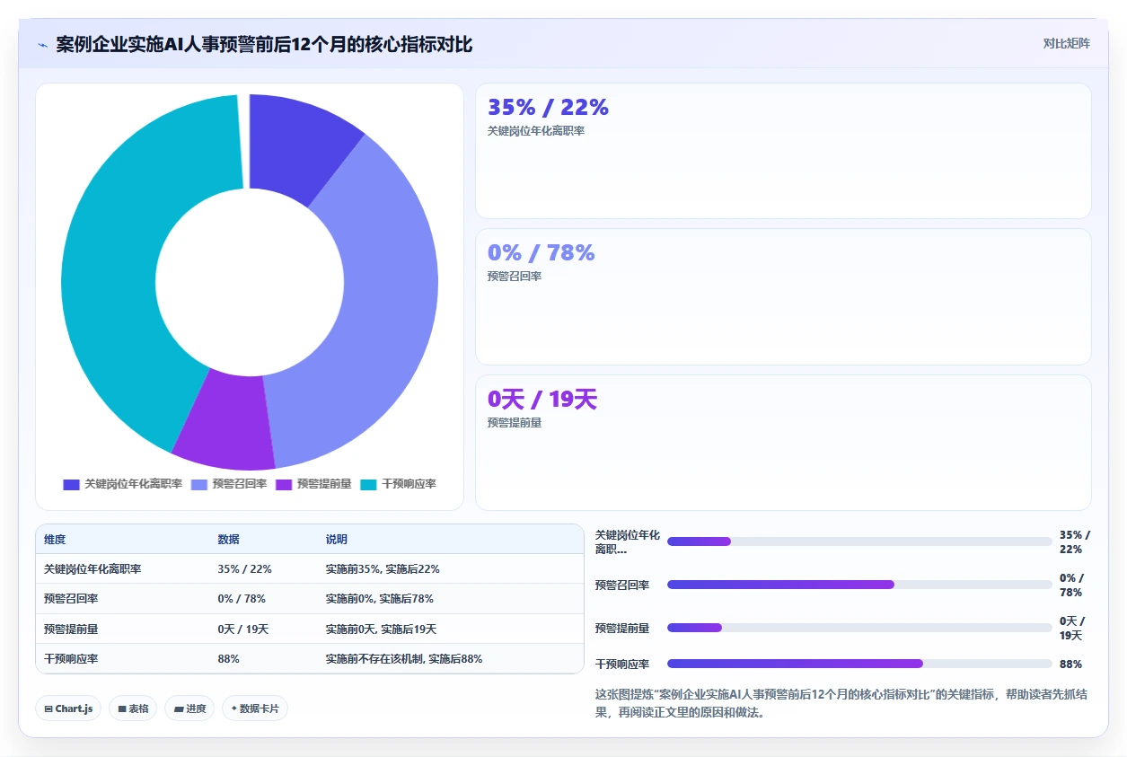 零售行业企业如何实施AI人事系统智能预警