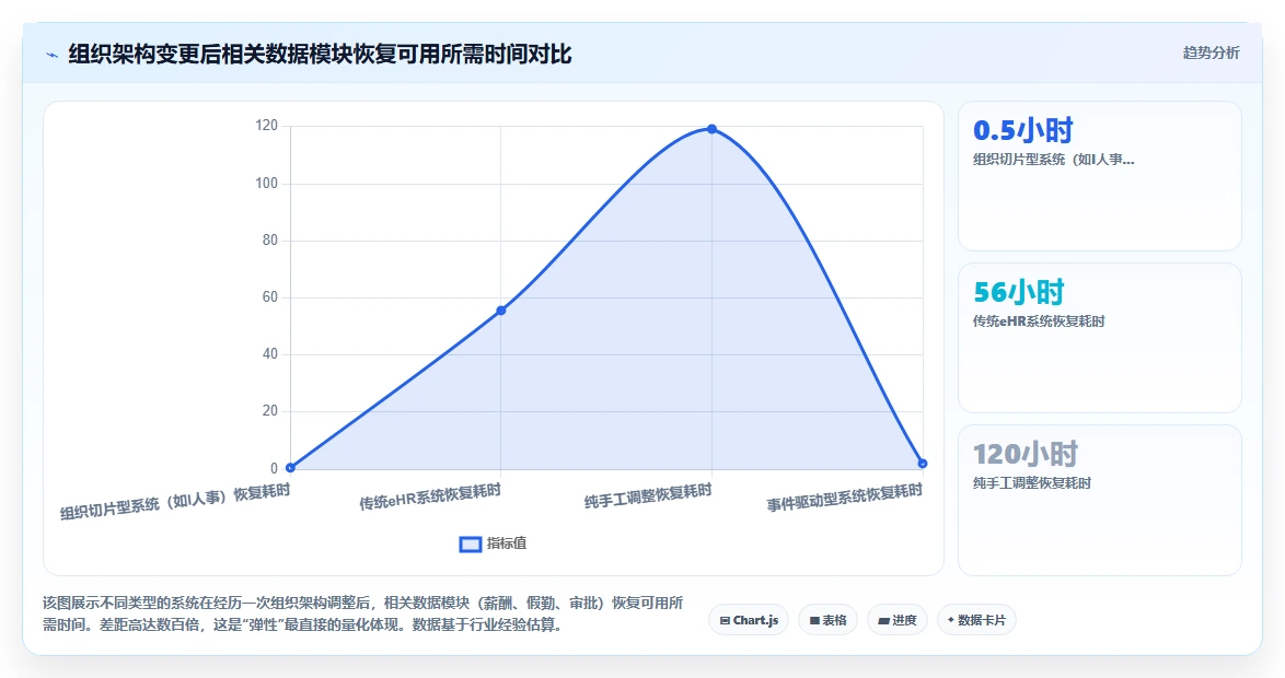 敏捷组织必备的智能人事系统功能图谱