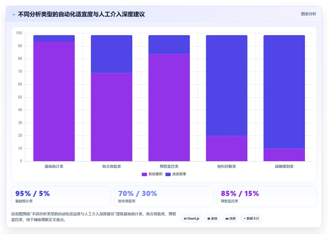 智能人事系统如何自动生成用工分析报告