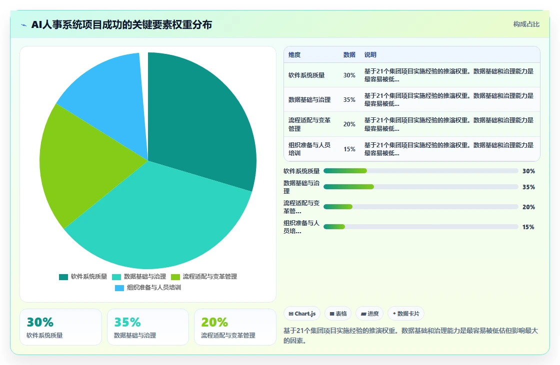 AI人事系统如何改变集团公司的传统模式