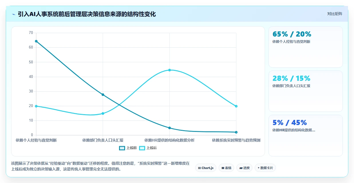 AI人事系统如何优化中大型企业业务流程