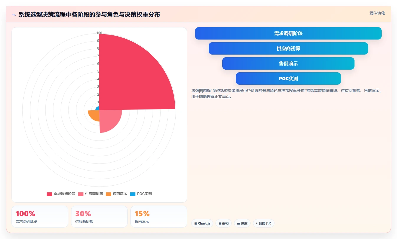 生产型企业如何评估智能人事系统的班组管理功能