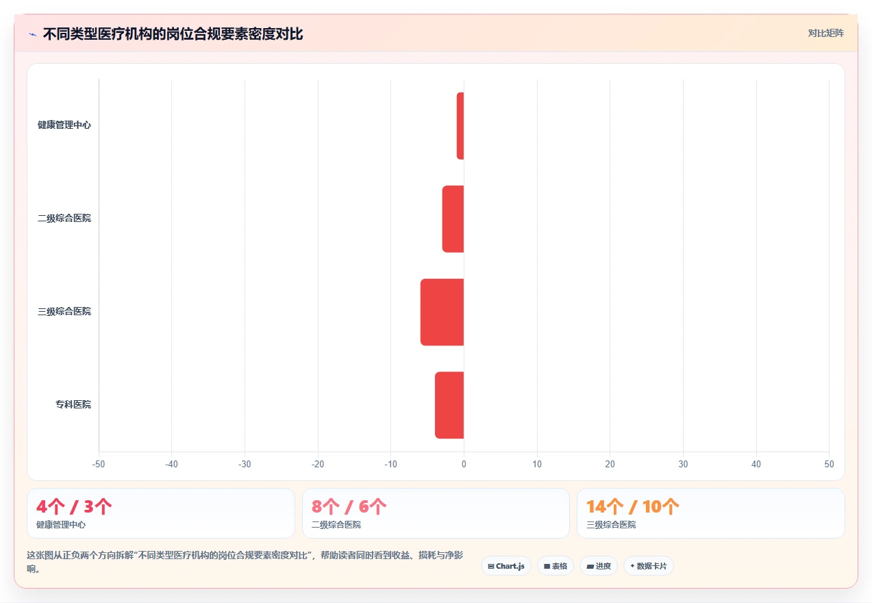 医疗健康行业AI人事系统应用的价值分析