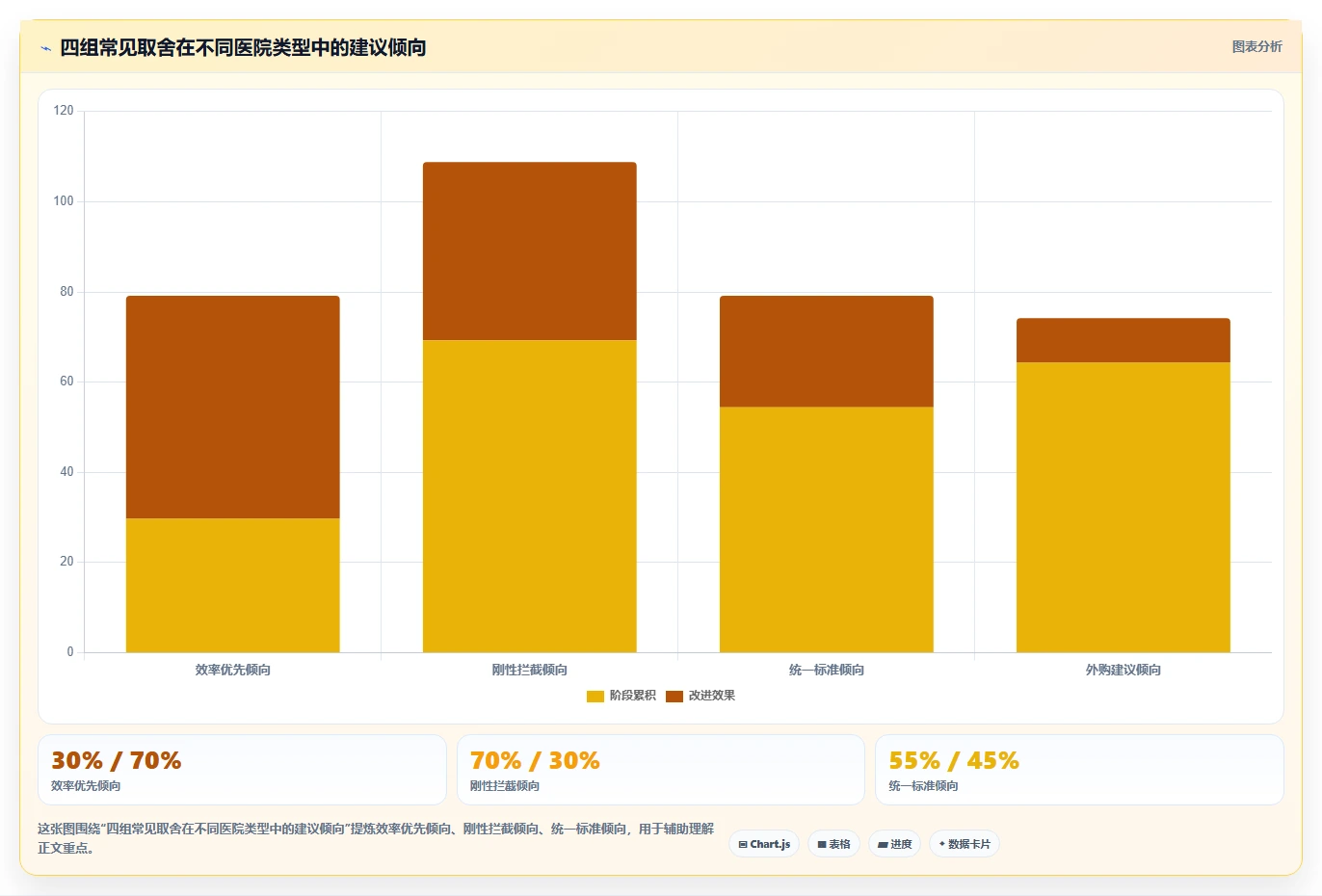 医疗健康智能人事系统医护排班与资质管理