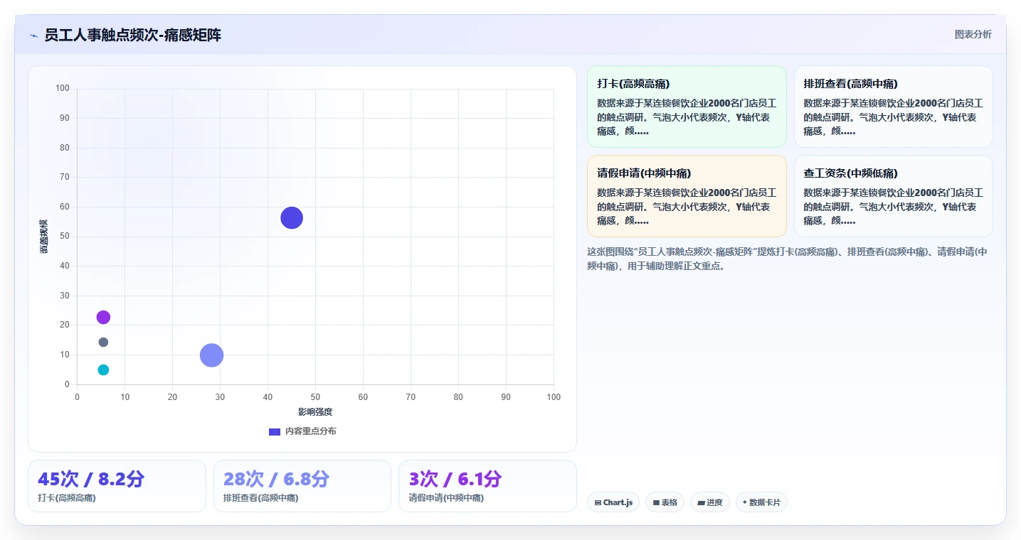 如何通过AI人事系统提升员工体验