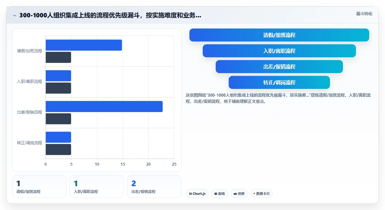 数字化人事系统集成飞书实现组织协同办公