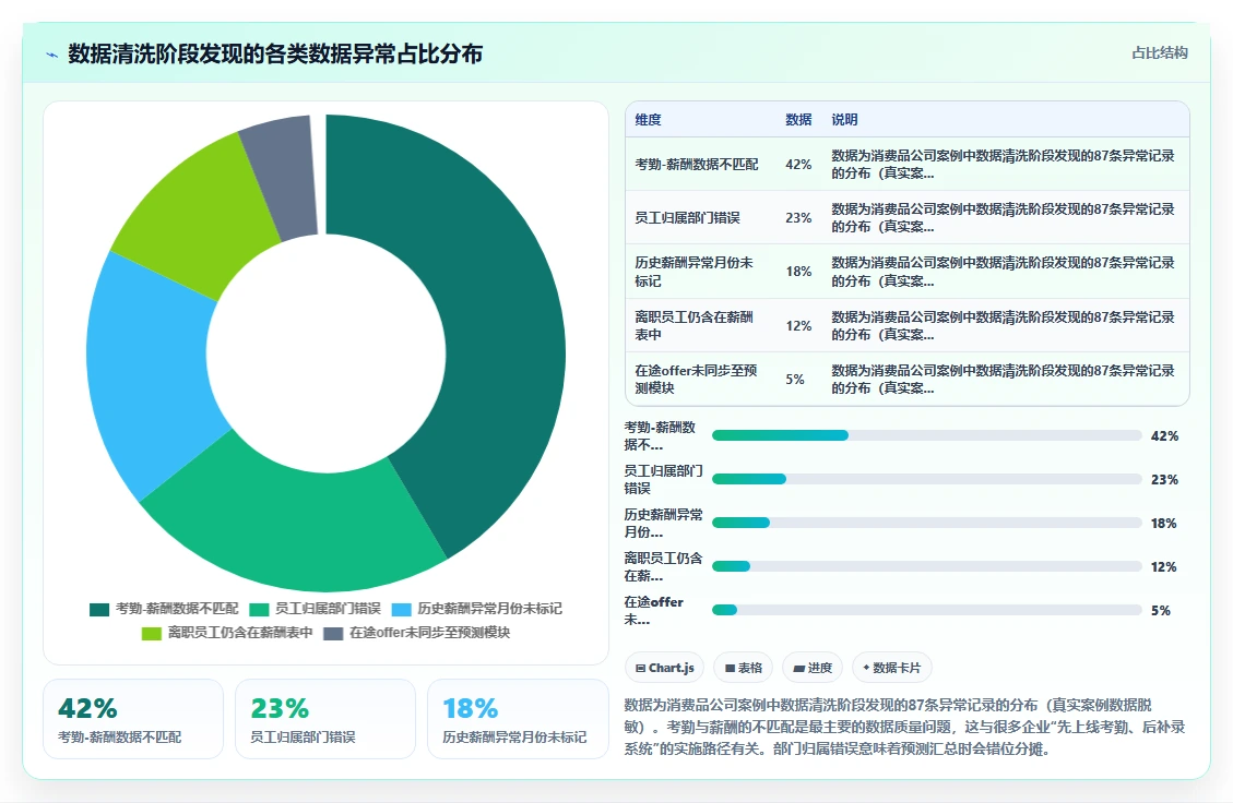 怎么用AI人事系统做年度人力成本预测