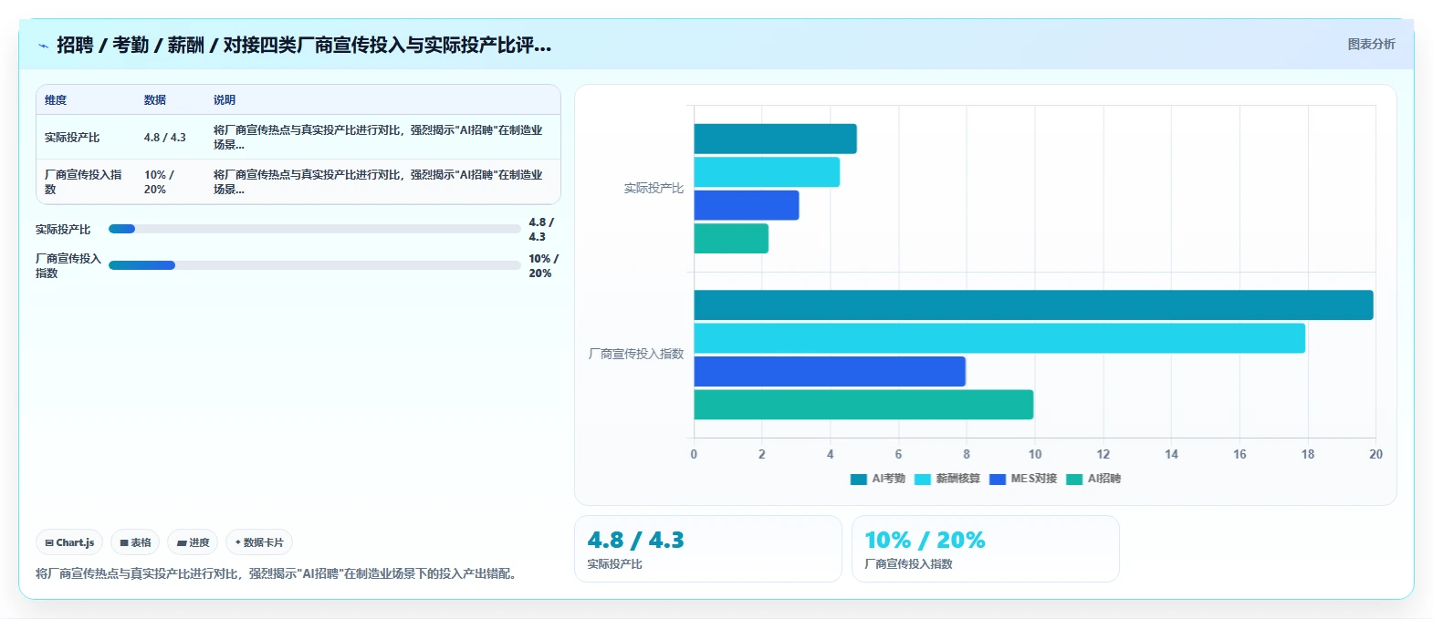 如何选择适合制造业的AI人事系统