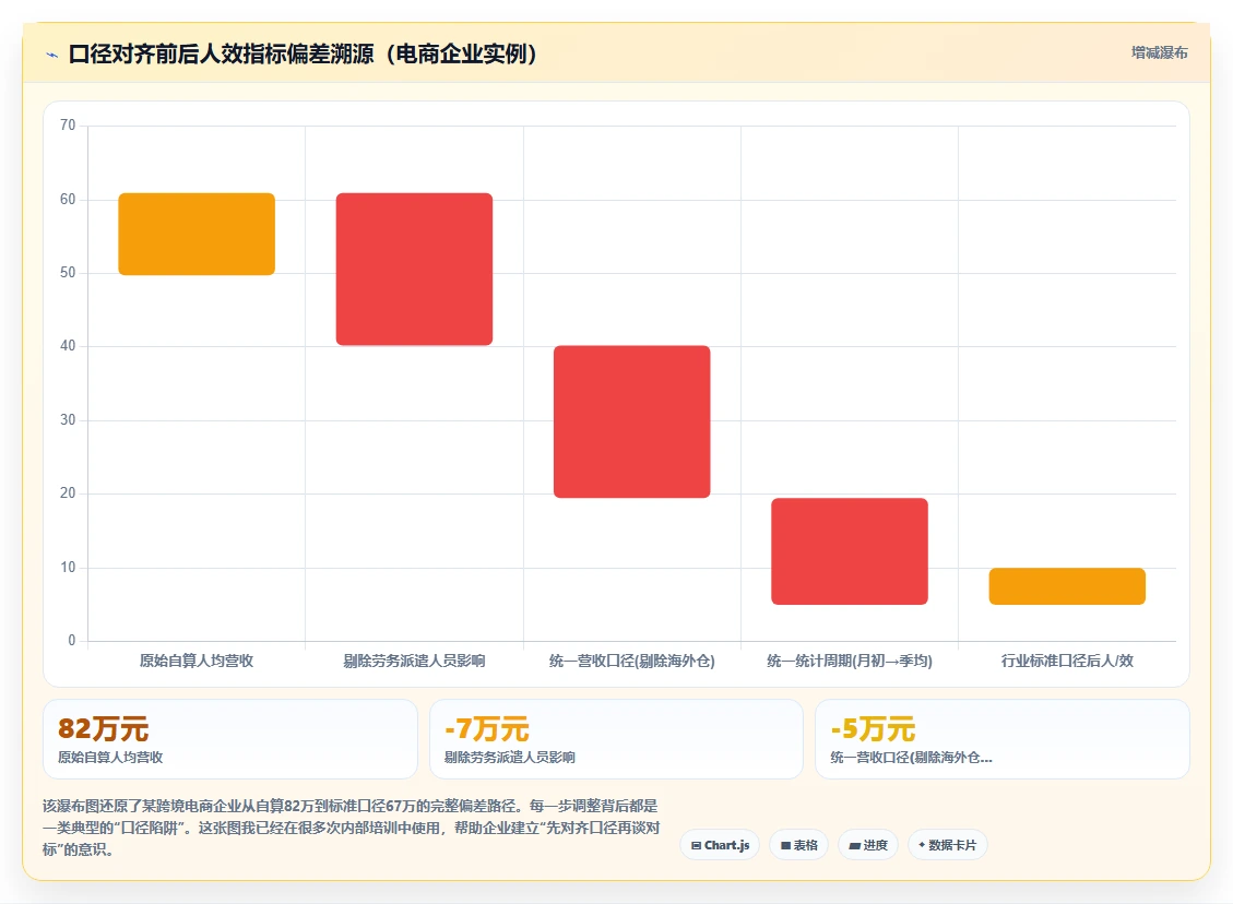 AI人事系统如何帮助企业进行人效对标与行业分析