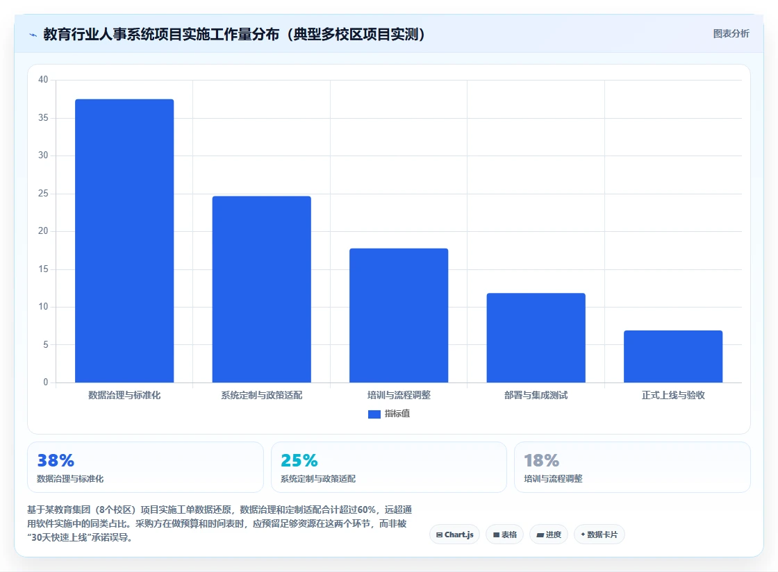 教育行业AI人事系统采购方案