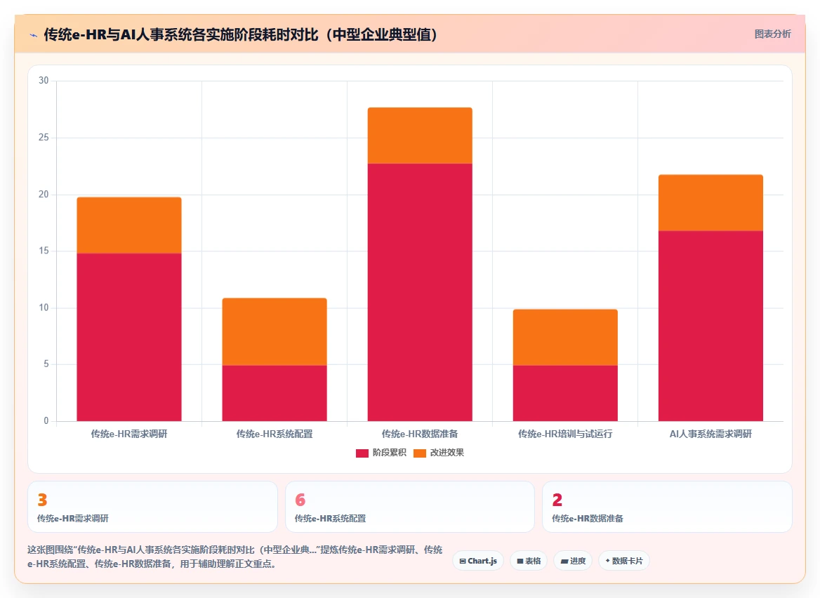AI人事系统的实施周期一般多久